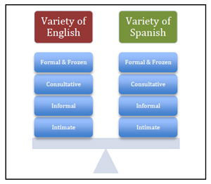 Complexities of Trilingual Interpreting