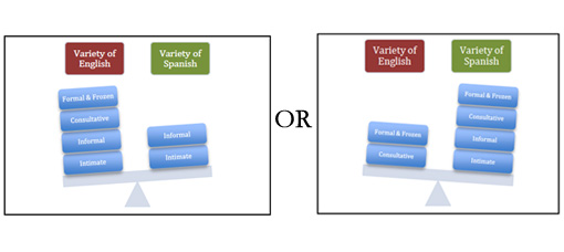 Complexities of Trilingual Interpreting